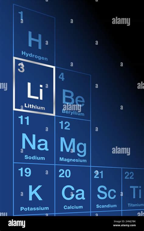 what elements are similar to li